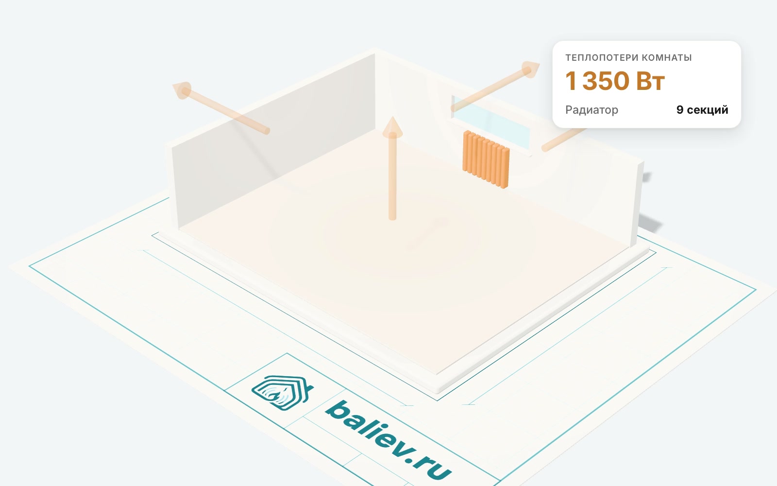 Стрелки теплопотерь через окно, стены и потолок складываются в 1 350 Вт, радиатор собирается из 9 секций