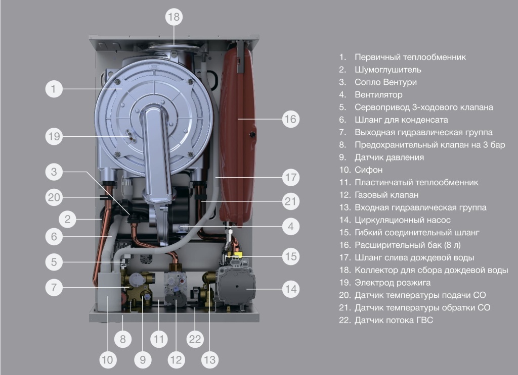 Котел газовый конденсационный E.C.A. CONFEO PREMIX HST 30 (1-контур. с подк. бойлера)